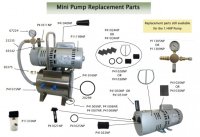 (image for) Nupulse 3/4HP GAST VACUUM SUPPLY with TANK
