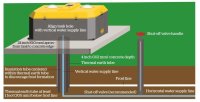 (image for) WaterWell 4 Livestock Waterer