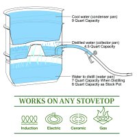 (image for) Stainless Steel Water Distiller